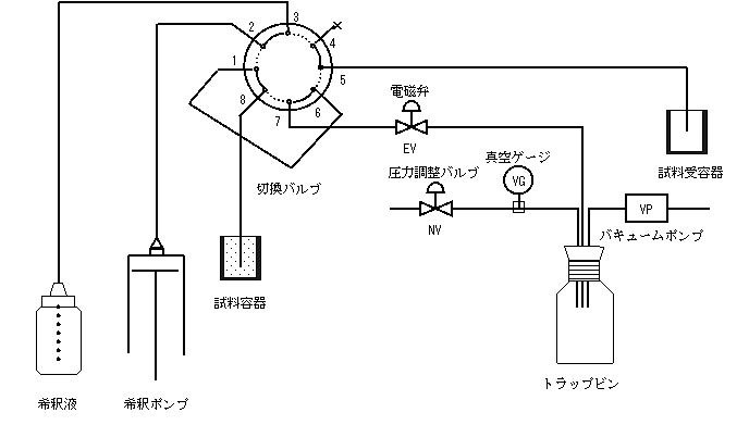 フローダイアグラム